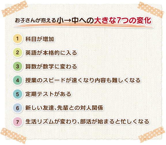 お子さんが抱える小→中への大きな7つの変化
