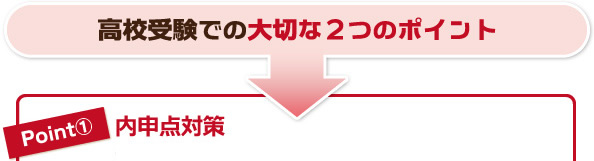 高校受験での大切な２つのポイント