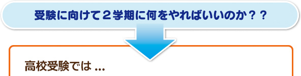 受験準備は何をやればいいの？