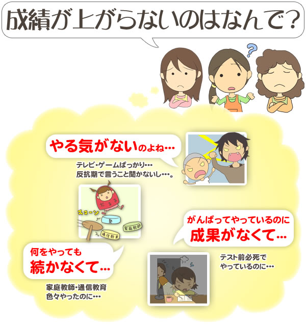 成績が上がらないのはなんで?