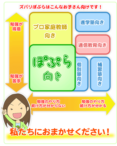 私たちにおまかせください!