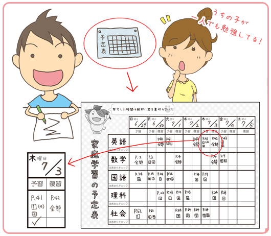 学習予定表の活用