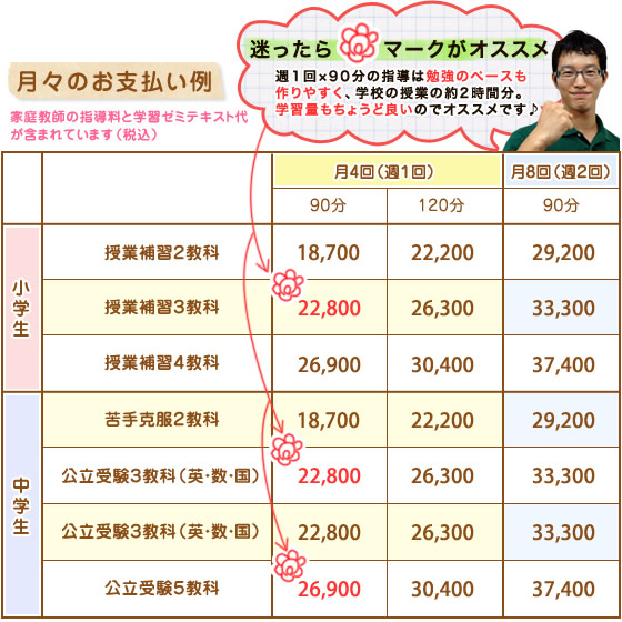 家庭教師と学習ゼミテキストの月々のお支払い例
