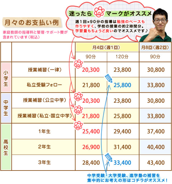 家庭教師だけの月々のお支払い例